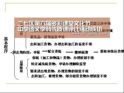 二七区第六届多彩课堂文化节——中学语文学科优质课评比活动成功举行‘AG真人娱乐’(图1) ag真人厅下载